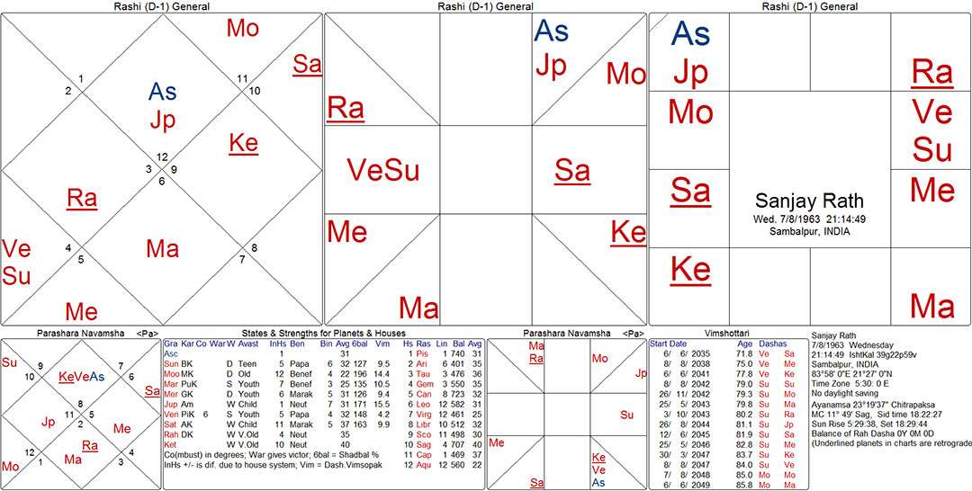 sr_chart